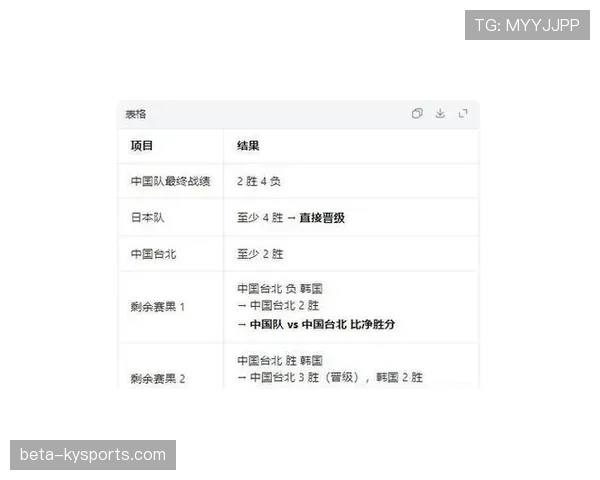 韩国队2026世界杯赛程预测与小组出线形势分析